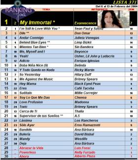 Ranking 371 de 2004